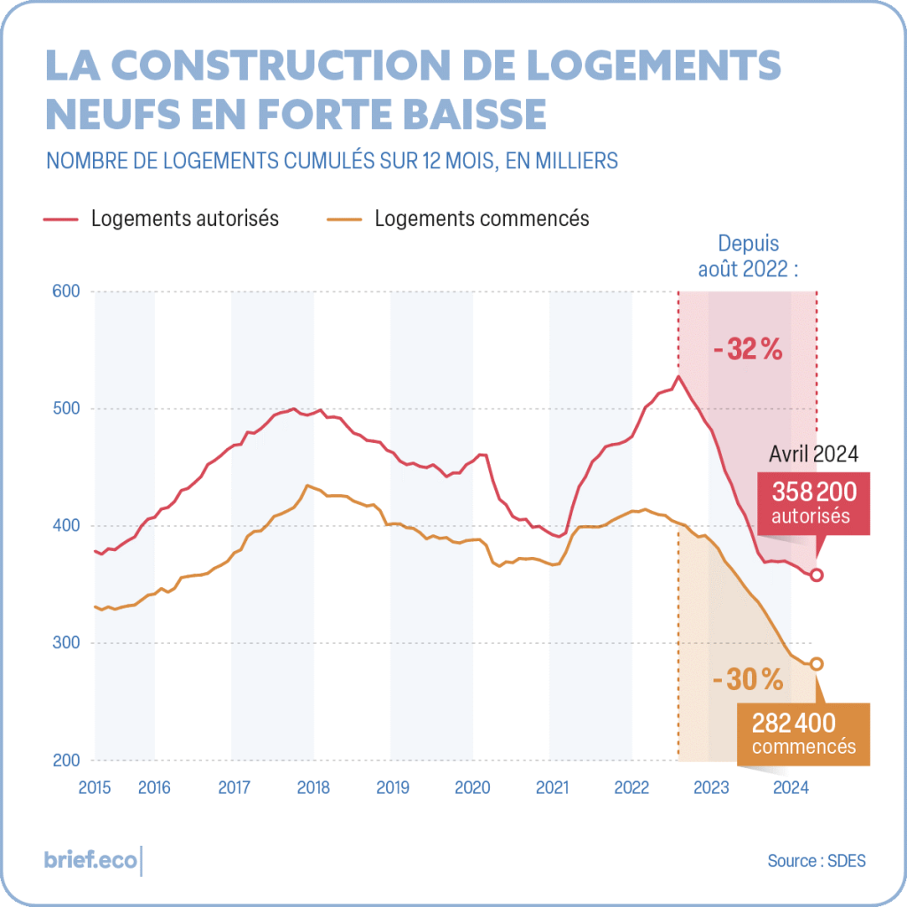 Actualités en France logement et immobilier