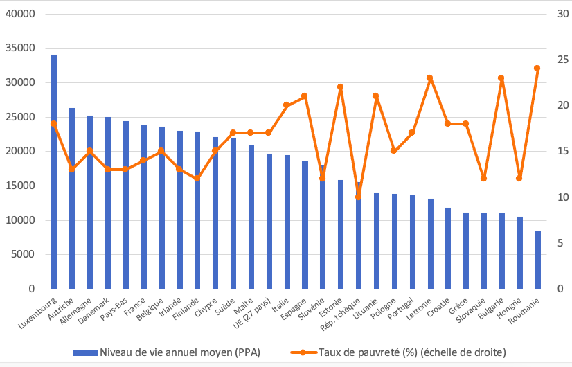 Actualités en France pouvoir d'achat