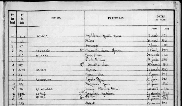Documents d'archives consacrés à des personnalités disparues et à leur carrière