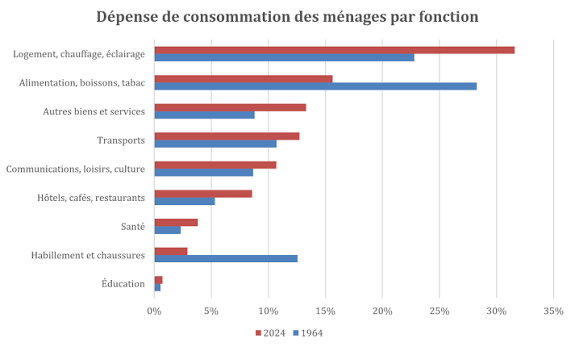 Personne consultant sur un ordinateur et un téléphone plusieurs dépenses liées aux loisirs