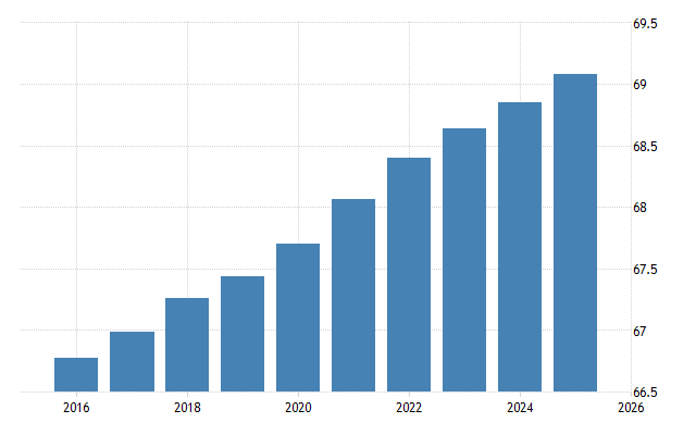 Situation démographique de la France en 2026