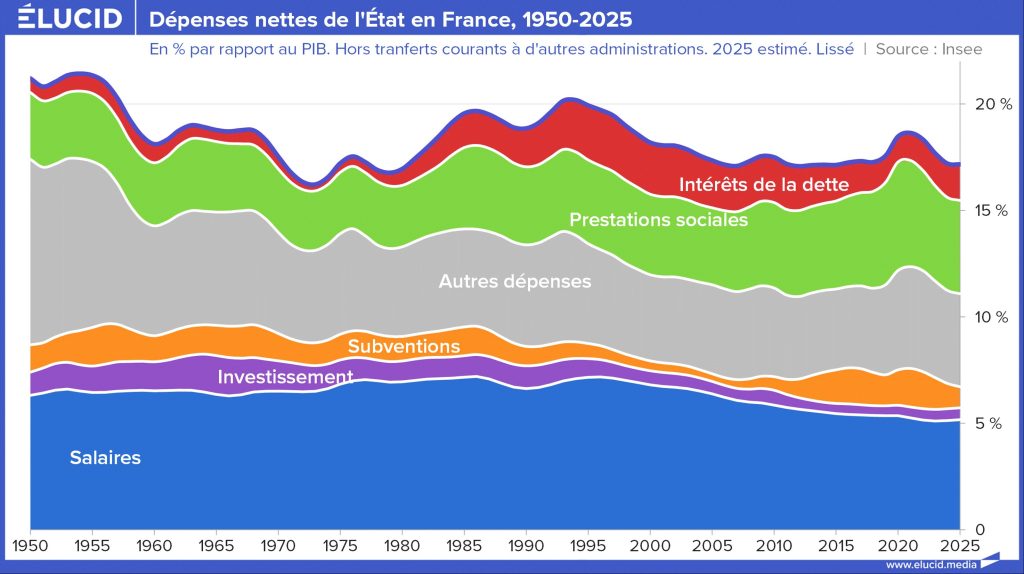 Documents budgétaires et calculatrice représentant la gestion des finances publiques